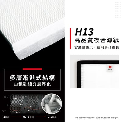 蟎著媽 濾網 適用   CHIMEI 奇美 M0600T 空氣清淨機4