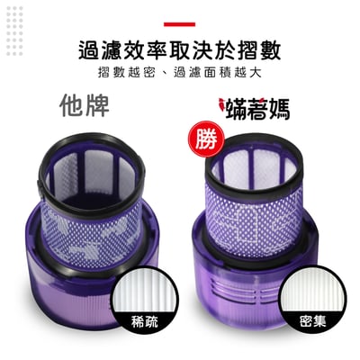 適用 Dyson 戴森 V11 SV14 SV15 吸塵器 Absolute Pro Fluffy Extra 集塵濾網6