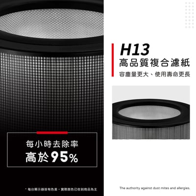 【蟎著媽】  濾網 22500 適 Honeywell 17400 18400 62500 空氣清淨機4