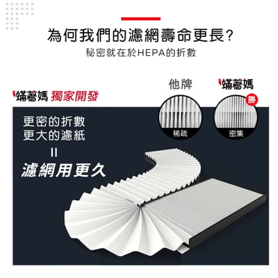 適用 Sharp 夏普 FP-S90T-W FP-S90T-H FP-S90T Purefit淨大方 空氣清淨機 濾網7