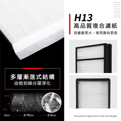 【蟎著媽】濾網(適用 Honeywell HAP-801APTW HAP-802WTW 空氣清淨機)7