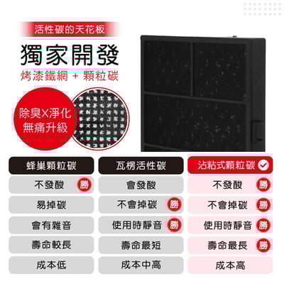 蟎著媽  濾網 適用 安麗 AMWAY 車用空氣清淨機 Atmosphere Drive8