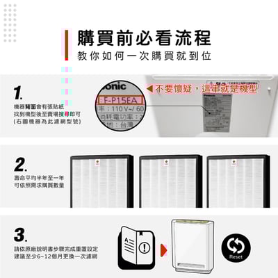 蟎著媽 濾網 適用 Panasonic 國際牌 F-P15EA F-P02UT9 F-P15BH 空氣清淨機 F-ZMRS15W2