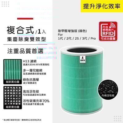 蟎著媽  濾網 適用 小米 空氣清淨機 一代 1代 2代 二代 2S 三代 Pro10