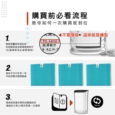 【蟎著媽】HAF 濾網 適用 3M 空氣清淨 除濕機 FD-A90W FDA90W FDA90RF3