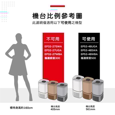 蟎著媽  濾網 適 Electrolux 伊萊克斯 極適家居500 EP53-48UGA UV抗敏空氣清淨機2