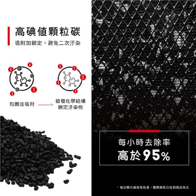 【蟎著媽】適用 ZEBOD 澤邦 ZB-AP10AB ZB-AP10AW 絕美淨化論空氣清淨機 濾網複合式濾網7