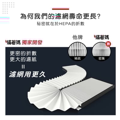 現貨 蟎著媽  濾網  適用 空氣清淨機 HERAN 禾聯 小餅乾 HAP-150Z1 150Z1-HCP 150H116
