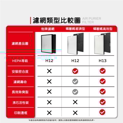 蟎著媽  濾網   適用 SHARP 夏普 FP-J80T-W FP-J60T-W 空氣清淨機 FZ-H80HFE3