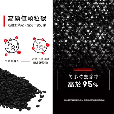 蟎著媽  濾網 BOSCH NS300 NAF-80 AF-80 博世 移動式車用空氣清淨機7