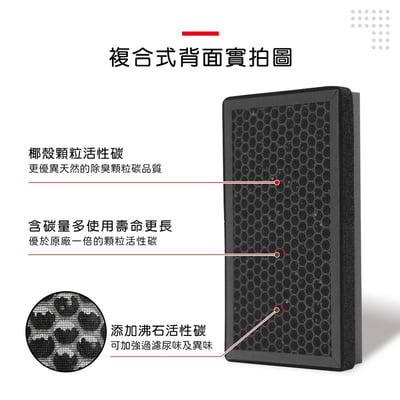 【蟎著媽】 濾網 台製不發酸 適用 3M FA-E180 空氣清淨機 濾網 U300-F U300-ORF12