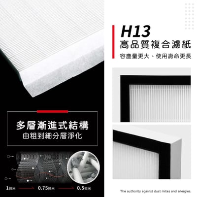 適用 佳醫超淨 AIR-15W AIR15W SF-15 HEPA-15 CO-15 HEPA 活性碳 濾網4