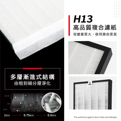 【蟎著媽】濾網  適用   Honeywell  HPA400WTW  HPA-400WTW  HRF400  空氣清淨機4