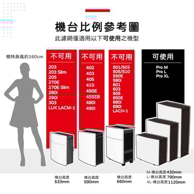 【蟎著媽】濾網  複合式濾網  適用 Blueair Pro M / L / XL SmokeStop Particle 空氣清淨機3