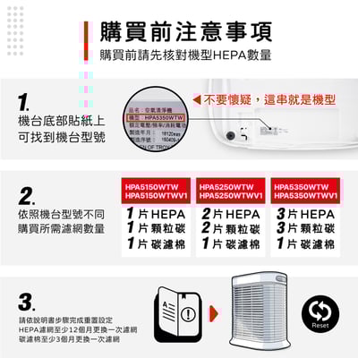 蟎著媽 濾網 適用 Honeywell HPA5350WTW HPA5350WTWV1 Insign系列 空氣清淨機2