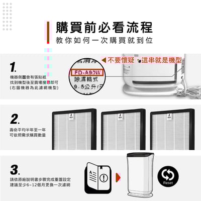 【蟎著媽】HAF 濾網 適用 3M 空氣清淨 除濕機 FD-A90W FDA90W FDA90RF4