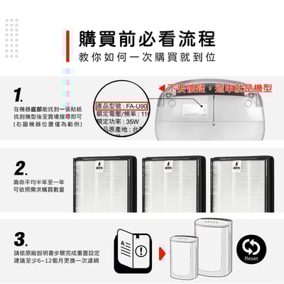 【蟎著媽】 濾網 適用 3M FA-B200DC FA-U90 U100-F U100-ORF 空氣清淨機2