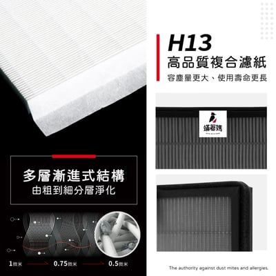 【蟎著媽】 濾網 Honeywell 車用空氣清淨機 CATWPM25D01 CATWPM25F015