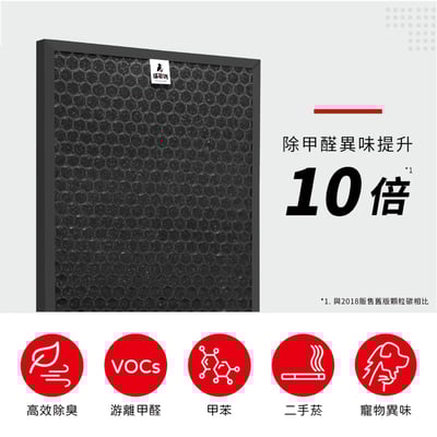【蟎著媽】 濾網 高效型 (適用 安麗 Amway 第二代 通用版 10-1076T 10-1078 空氣清淨機)7