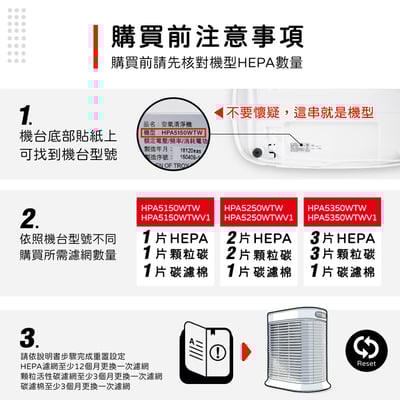 蟎著媽 濾網 適用 Honeywell HPA5150WTW HPA5150WTWV1 Insign系列 空氣清淨機2