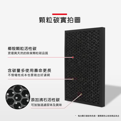 【蟎著媽】 濾網 適用3M 獨家研發顆粒碳版   Slimax CHIMSPD-188WH 空氣清淨機7