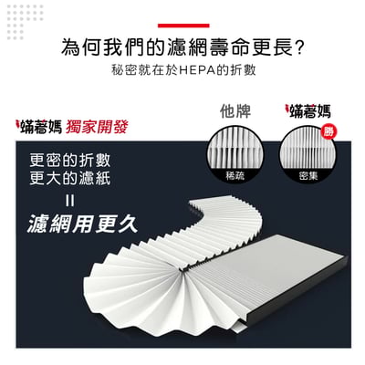 蟎著媽 適用 富及第 Frigidaire FAP-8202HP FAP-0441HP空氣清淨機 複合式濾網5
