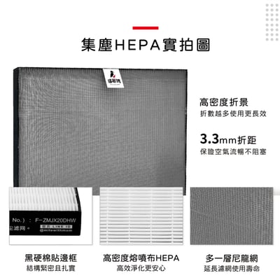適用 Panasonic 國際牌 F-YV28NH 14公升 清淨除濕機 空氣清淨機 濾網 濾芯 濾心 蟎著媽8