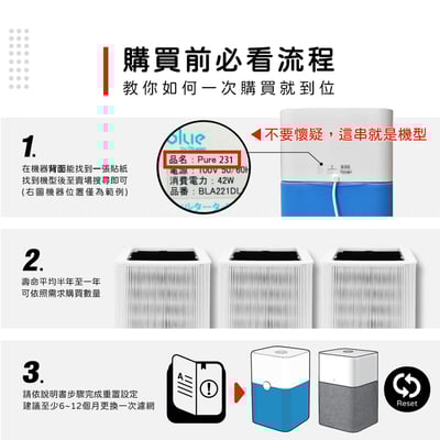【蟎著媽】濾網 適用 複合式濾網 適用 Blueair Blue Pure 231 3610 15坪空氣清淨機2