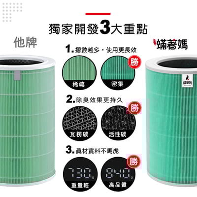 蟎著媽  濾網 適用 小米 空氣清淨機 一代 1代 2代 二代 2S 三代 Pro6