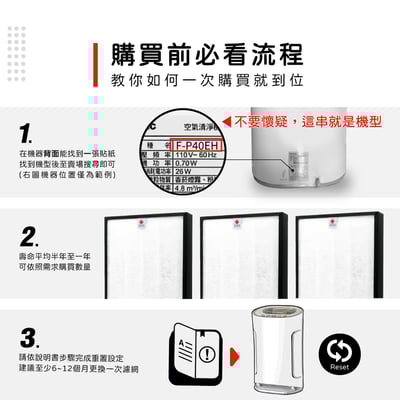 【蟎著媽】濾網 適用 Panasonic 國際牌 F-P40EH  空氣清淨機 F-ZMRS40W2
