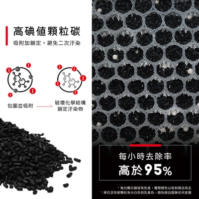 適用 Sharp 夏普 DW-T15FT-H DW-T15FT-W DW-T19HT-W 清淨除濕機 濾網 濾芯 蟎著媽8