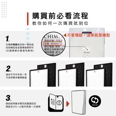蟎著媽 濾網 適用   CHIMEI 奇美 M0600T 空氣清淨機2
