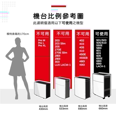 【蟎著媽】濾網 適用  Blueair 503 505 603 605 650E 680i 690i LACH-1 空氣清淨機3