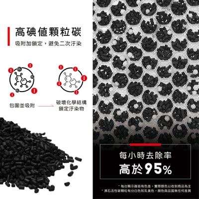 【蟎著媽】 濾網 適  三洋 SANLUX 空氣清淨機 ABC-M86