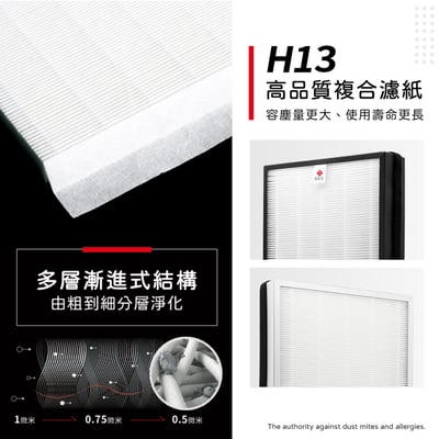 蟎著媽 濾網 適用 3M 全效型空氣清淨機 FA-S500  S500-CF S5005