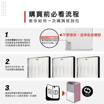 蟎著媽 濾網 適用 3M 空氣清淨機 FD-Y160L FD-Y180L FD-Y200L Y200-F3