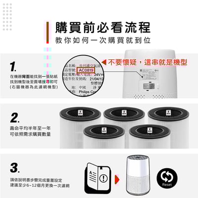 蟎著媽  濾網 適 PHILIPS飛利浦 AC0819 AC0819/80 AC0850 AC0850/81 空氣清淨機濾網2