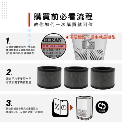 現貨 蟎著媽  濾網  適用 HERAN 禾聯 HAP-80H1 HAP-80H3 80H1-HCP 空氣清淨機2