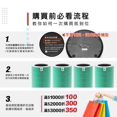 【蟎著媽】適用 Smartmi 智米 AP AP2 空氣清淨機 smi02 smi03 內含晶片RFID  ZMFL-2-FLA2