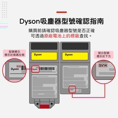 適用 Dyson 戴森 V6 V7 V8 SV07 SV09 SV10 SV11 DC58 59 吸塵器 前置 後置濾網10