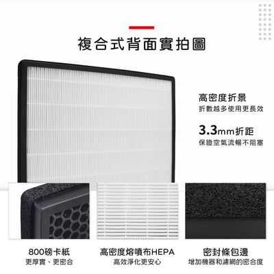 【蟎著媽】 濾網 適用  適用 Coway AP-1512HH AP1512 AP1512HHW 空氣清淨機7