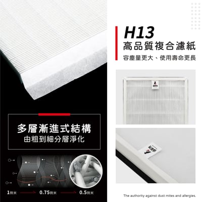 【蟎著媽】濾網 適用 Panasonic 國際牌 F-P04HT4 F-P04HT7 F-P04H 空氣清淨機7