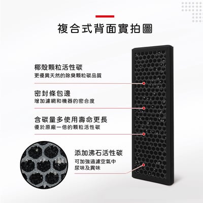 【蟎著媽】濾網適 3M 超濾淨 空氣清淨機 靜音款 靜炫款 淨巧型 FA-X30 FA-X50S 00UCRC-18
