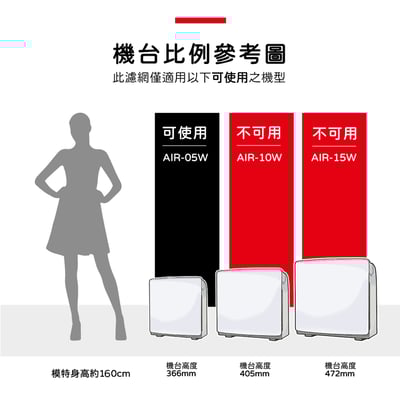 【蟎著媽】濾網  適用 佳醫 超淨 AIR-05W HEPA-05 空氣清淨機  HEPA-05  CO-05  SF-052