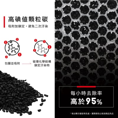 【蟎著媽】濾網 適用   IQAir F8 V5 CELL HealthPro 250 150 100 空氣清淨機8