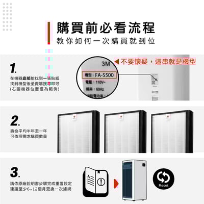 蟎著媽 濾網 適用 3M 全效型空氣清淨機 FA-S500  S500-CF S5003