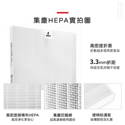 【蟎著媽】  蟎著媽 濾網 適用 Winix Zero AZBU380-HWT Costco 好市多 空氣清凈機4