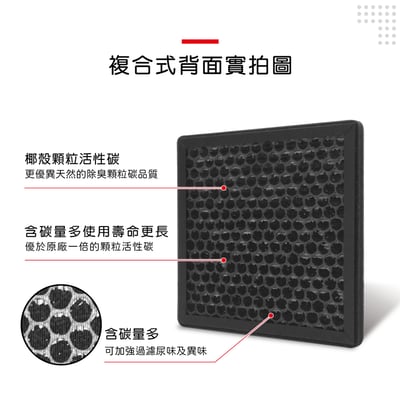 蟎著媽 濾網 適用 3M FD-Y60L 6公升雙效空氣清淨除溼機 濾網 濾芯8