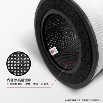 蟎著媽  濾網 適 PHILIPS飛利浦 AC0819 AC0819/80 AC0850 AC0850/81 空氣清淨機濾網8