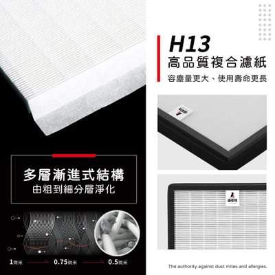 蟎著媽 濾網  適用 CHIMEI 奇美 S0300T S0300T/G0311A 空氣清淨機 F03HP4